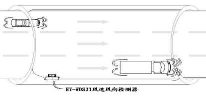 隧道風(fēng)速風(fēng)向檢測(cè)設(shè)備